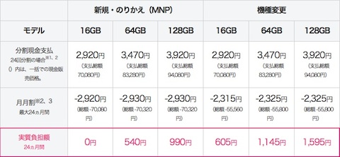ソフトバンクのiPhone6価格表（MNPと新規契約、機種変更）