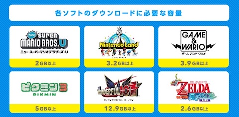 「Wii Uソフト2本選んで1か月無料お試しキャンペーン」でダウンロードできるお試し版ソフト一覧