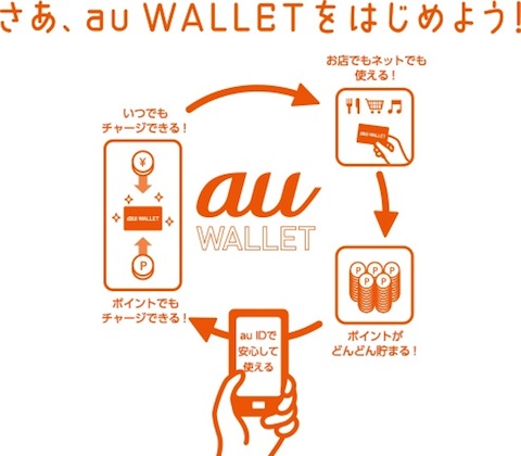 auは電子マネーカード「au WALLET」のカード発行枚数が300万枚を突破！