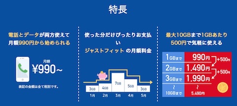 日本通信「ジャストフィットSIM」の特徴