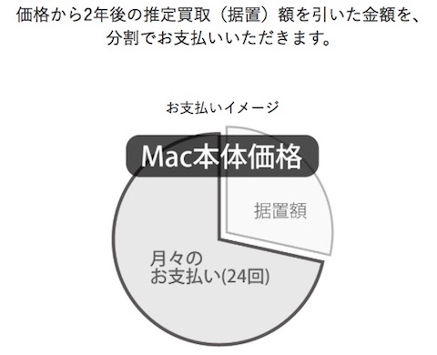 ビックカメラ「Macアップグレードプログラム」の支払いイメージ