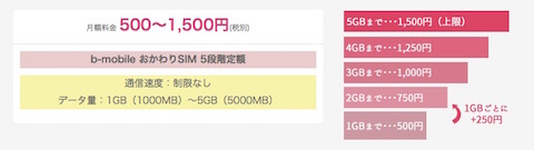 日本通信「b-mobile おかわりSIM」の料金設定