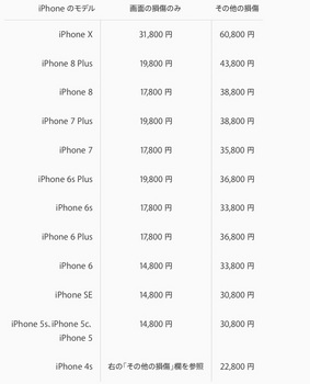 iPhone の画面の修理サービス料金 (AppleCare + に未加入の場合)