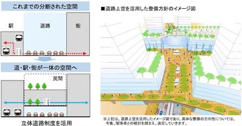 国土交通省と東京都は品川駅周辺のまちづくりについて「国道15号・品川駅西口駅前広場の整備方針」を発表