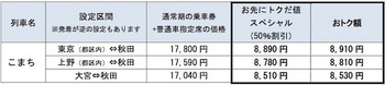 「新幹線YEAR2017」えきねっとトクだ値（えきねっと会員限定）の価格
