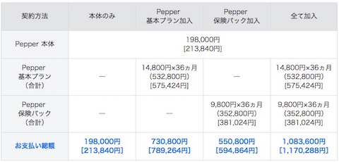 ソフトバンク「Pepper」の料金プラン詳細