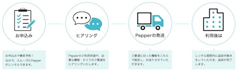 ソフトバンク「Pepper」のレンタル注文フロー