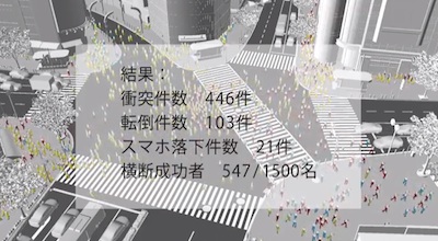 ドコモ「もしも渋谷交差点で全員が歩きスマホだったらどうなるか？」のシミュレーションCGを公開