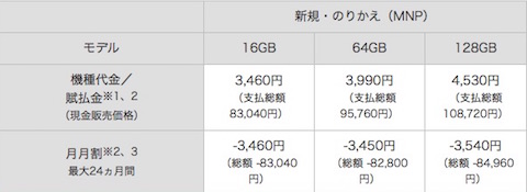 ソフトバンクiPhone6機種代金（2015.04.14現在）