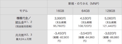 ソフトバンクiPhone6 Plus機種代金（2015.04.14現在）